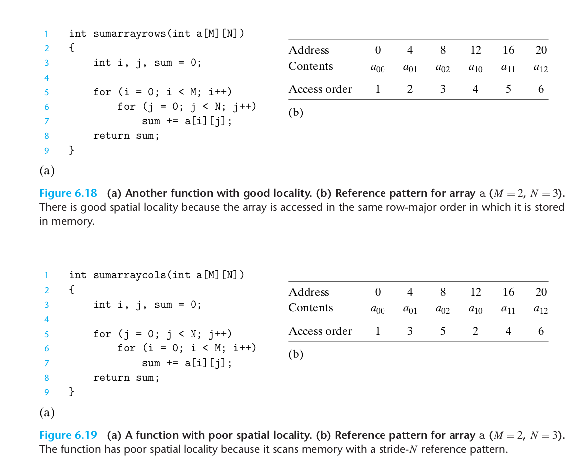 Row-wise vs column-wise matrix sum example
