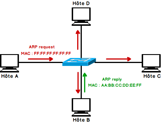The role of the default gateway