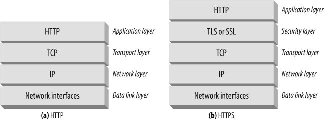 TCP segmentation and sequencing